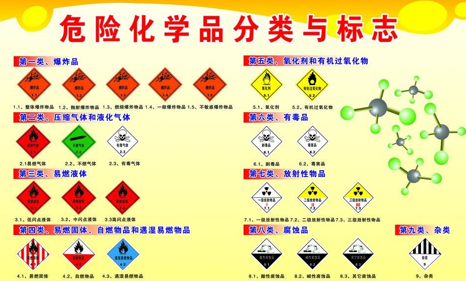 上海到港南危险品运输